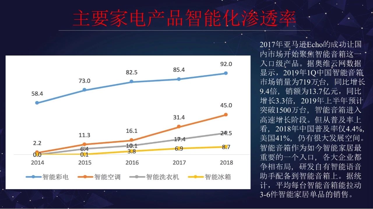 “智能家居大未来”演讲全套ppt来啦配图18