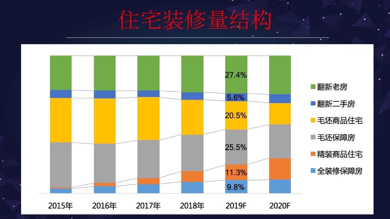 “智能家居大未来”演讲全套ppt来啦配图24