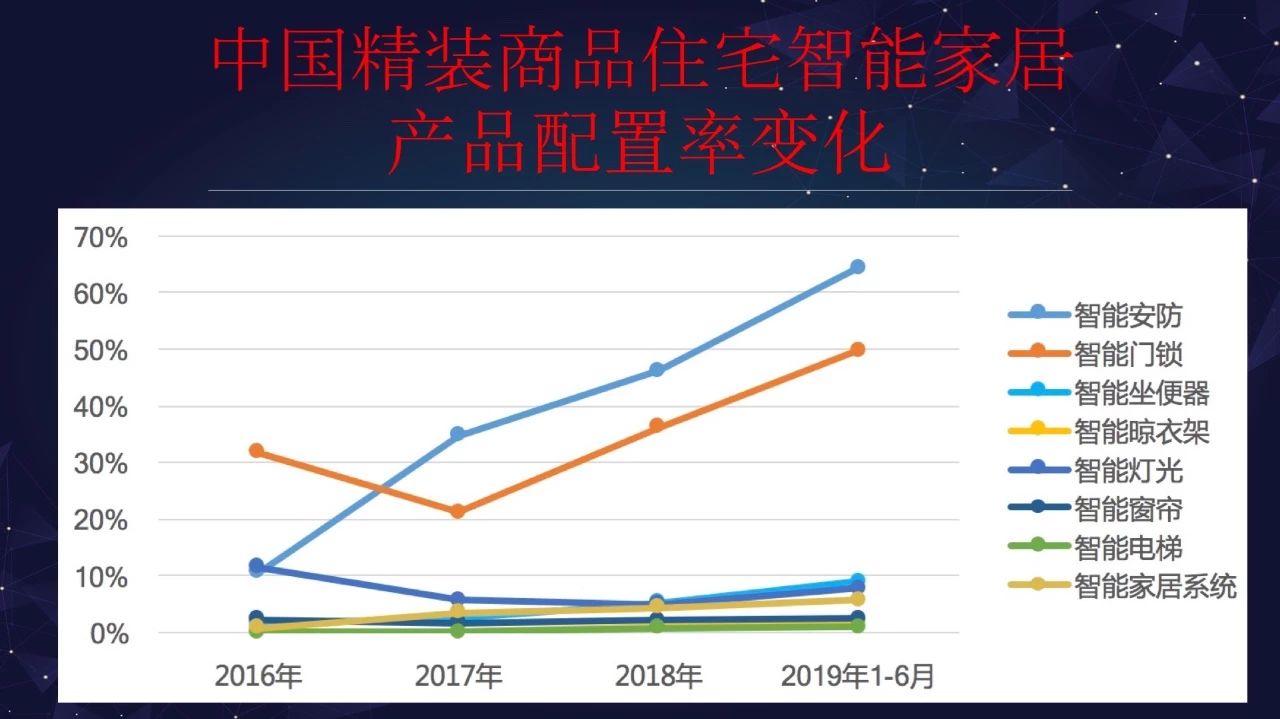 “智能家居大未来”演讲全套ppt来啦配图25