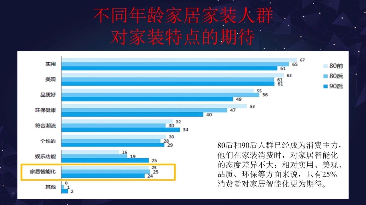 “智能家居大未来”演讲全套ppt来啦配图26