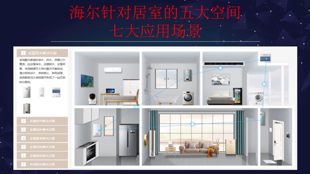 “智能家居大未来”演讲全套ppt来啦配图28