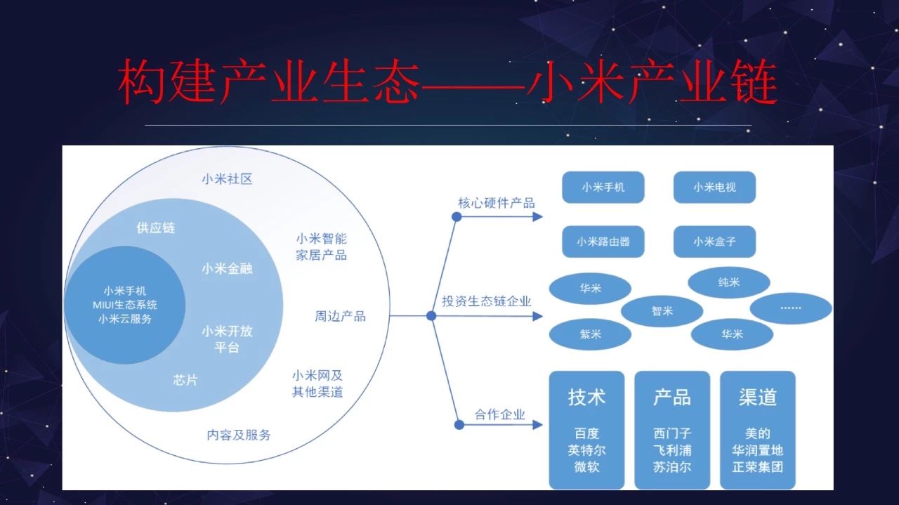 “智能家居大未来”演讲全套ppt来啦配图33