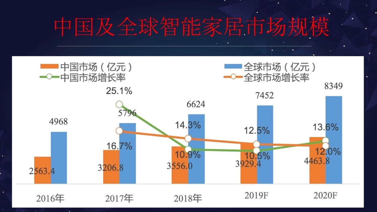 “智能家居大未来”演讲全套ppt来啦配图34
