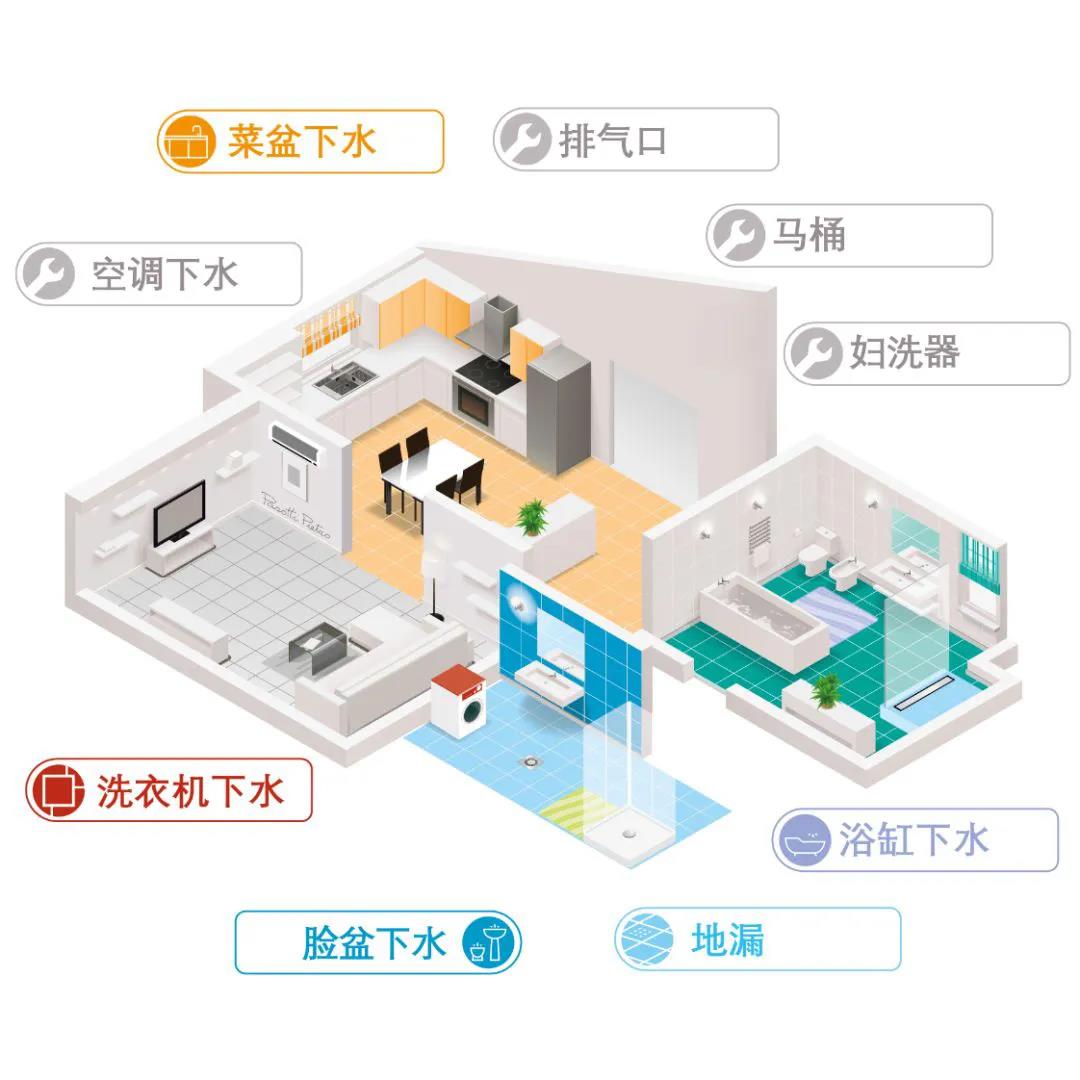 邦克厨卫——疫情期间，排水系统传播防控指南配图3