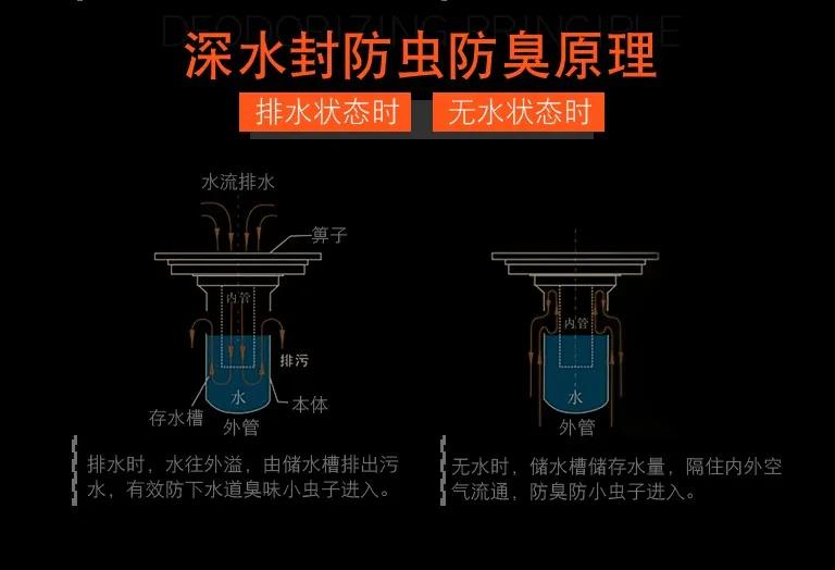 邦克厨卫——疫情期间，排水系统传播防控指南配图11