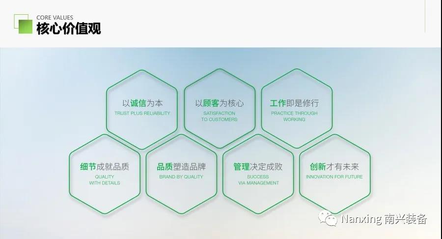 南兴装备——智能科技缔造完美品质配图2