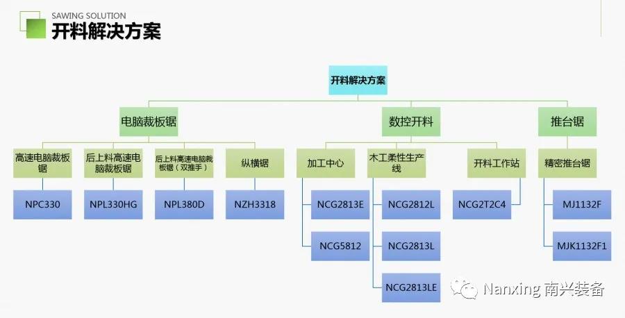 南兴装备——智能科技缔造完美品质配图11