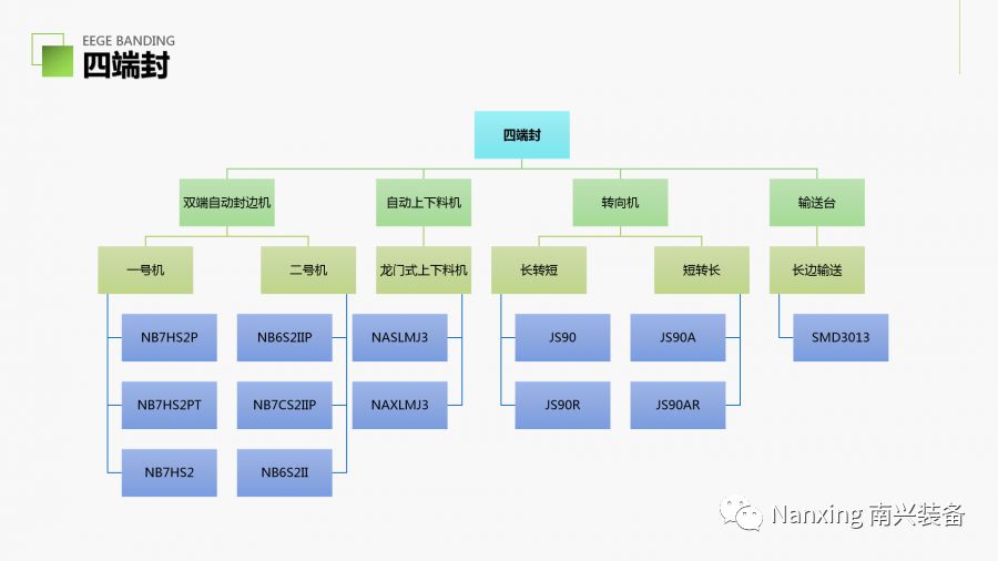 南兴装备——智能科技缔造完美品质配图17