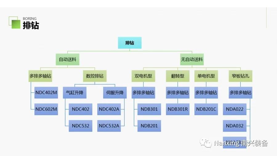 南兴装备——智能科技缔造完美品质配图20