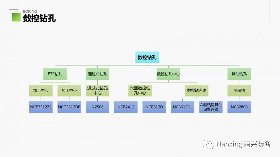 南兴装备——智能科技缔造完美品质配图22