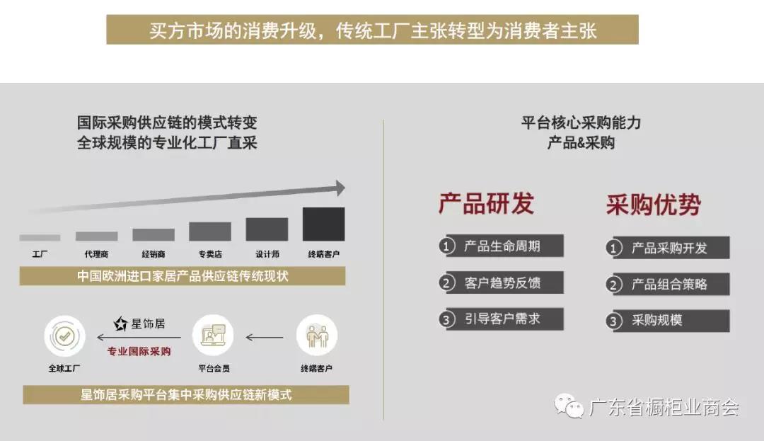 上海星饰居家居有限公司配图5
