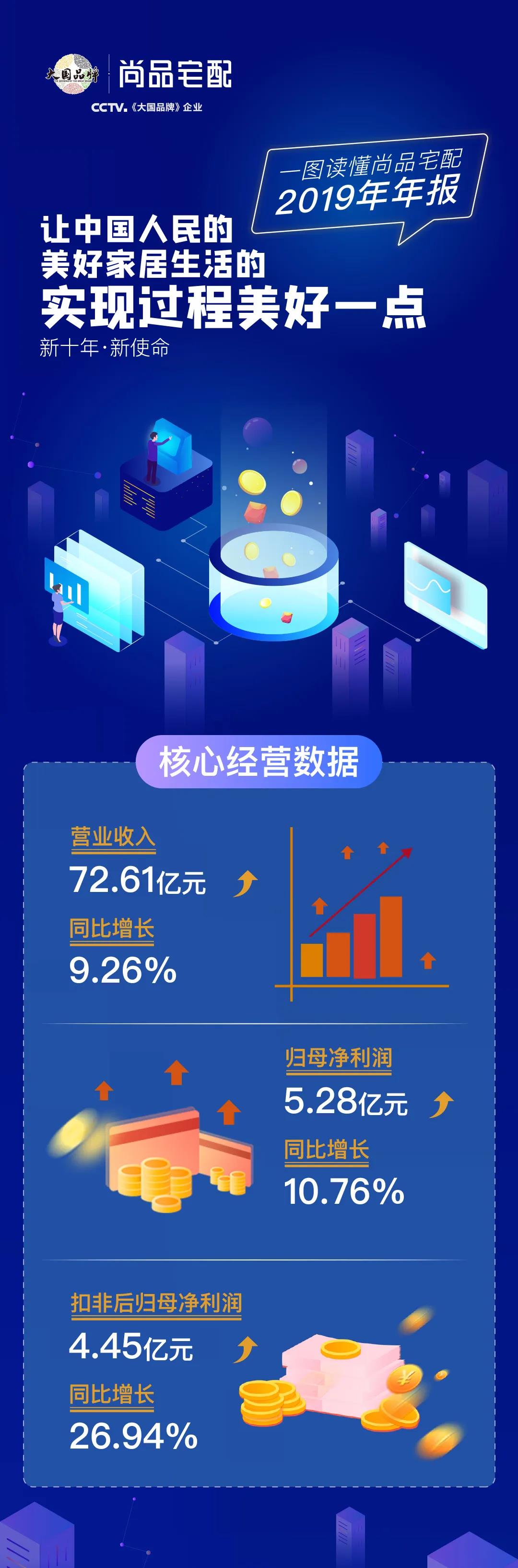 尚品宅配——一图读懂尚品宅配2019年年报封面图