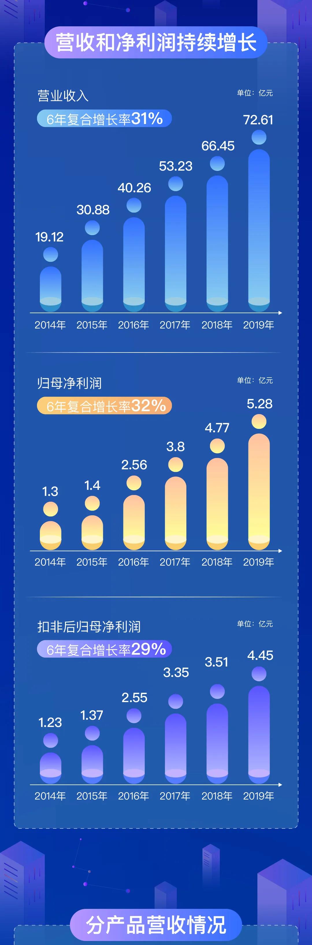 尚品宅配——一图读懂尚品宅配2019年年报配图1