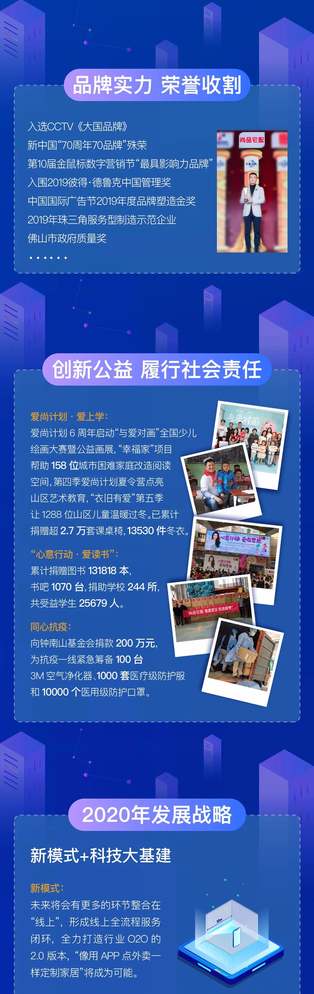 尚品宅配——一图读懂尚品宅配2019年年报配图4