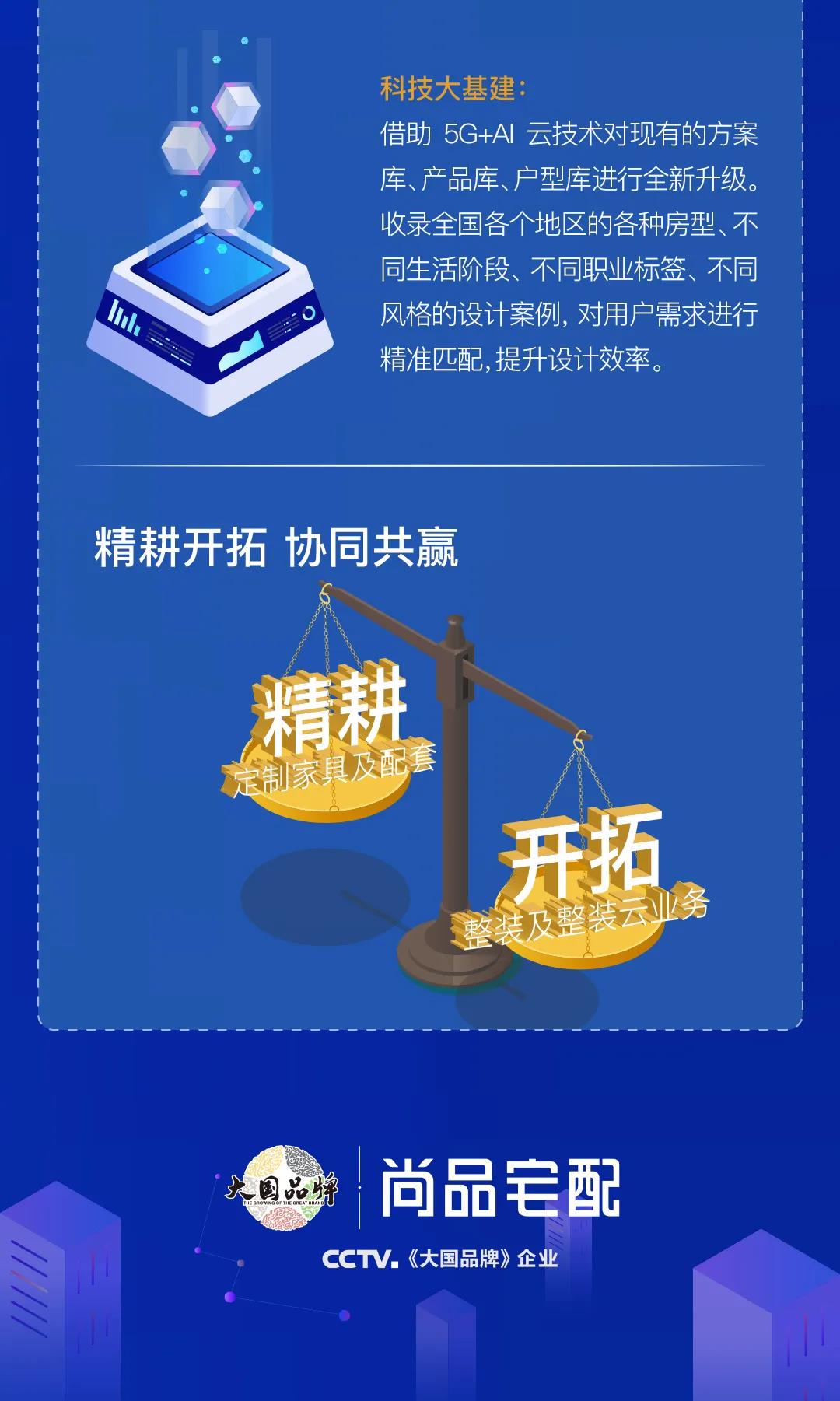 尚品宅配——一图读懂尚品宅配2019年年报配图5