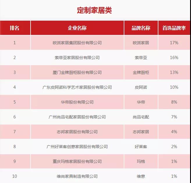 欧派——获中国房地产开发企业500强首选供应商封面图