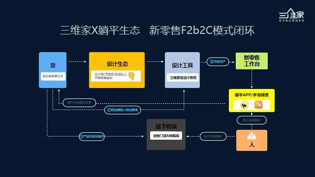 供应链专委会丨2020家居建材行业私董会—佛山站配图5