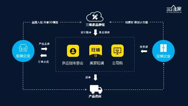 供应链专委会丨2020家居建材行业私董会—佛山站配图6