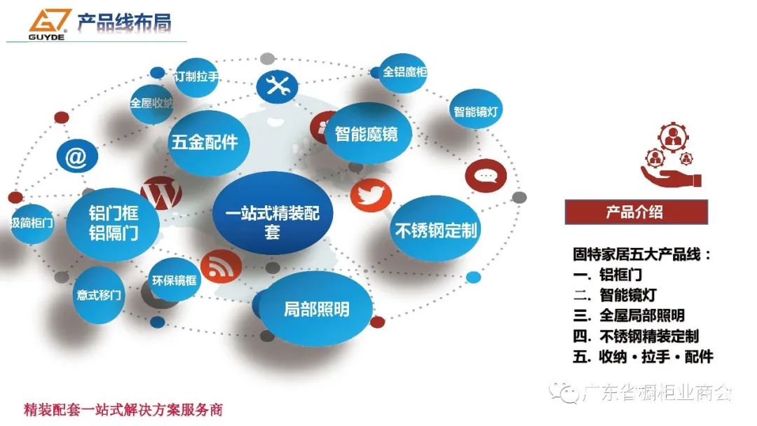 佛山市固特家居制品有限公司配图2