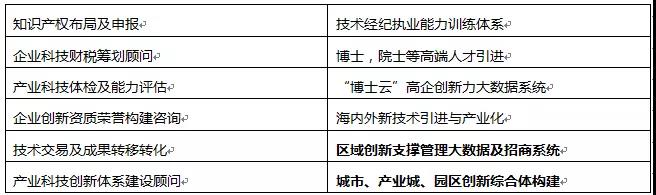 2020年佛山市技术合同登记政策专项培训圆满成功配图5