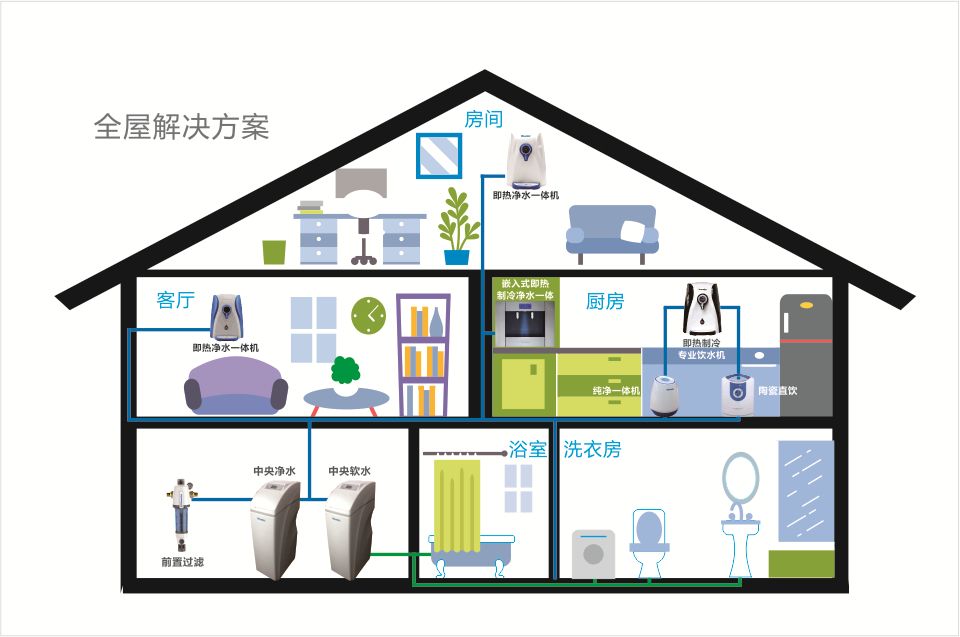 耐沃特——千万豪宅百万厨房的饮水解决方案！配图14