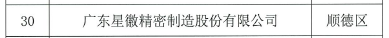 星徽精密——什么？我们又双叒叕获奖了？配图5