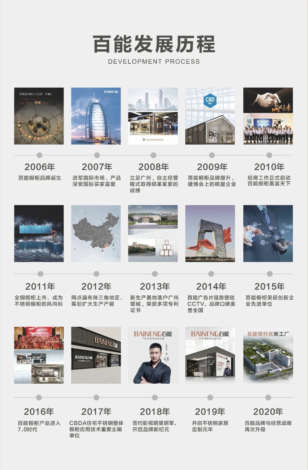 百能——【百能家居14周年庆】沧海横流，方显英雄本色配图25