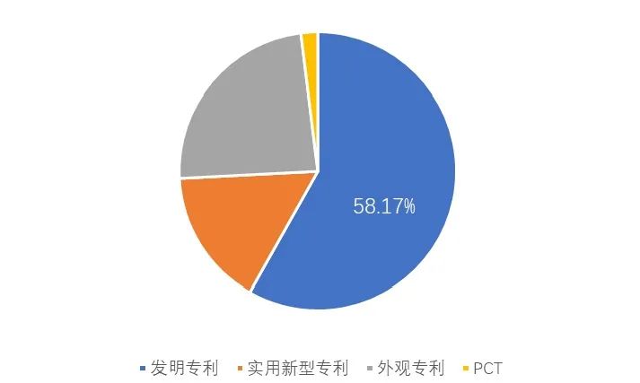 白云化工——累计申请专利超300件！配图2