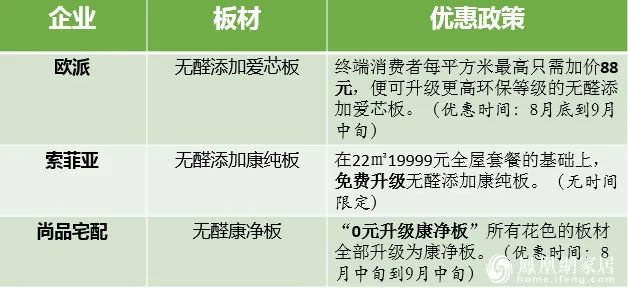定制家居行业“无醛添加”大战，到底是要革谁封面图