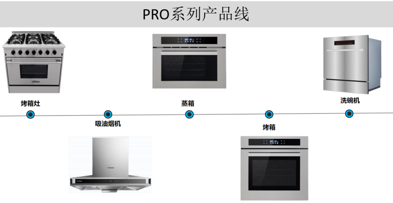东莞市海新金属科技有限公司配图9