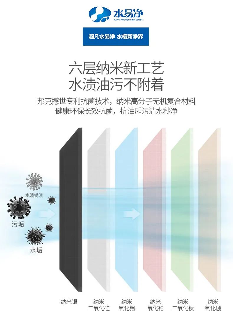 邦克厨卫——健康需求升级，邦克行业首创自洁配图2