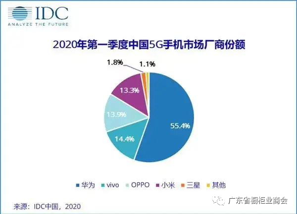 法迪奥——橱柜行业中的华为封面图
