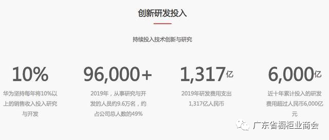 法迪奥——橱柜行业中的华为配图1