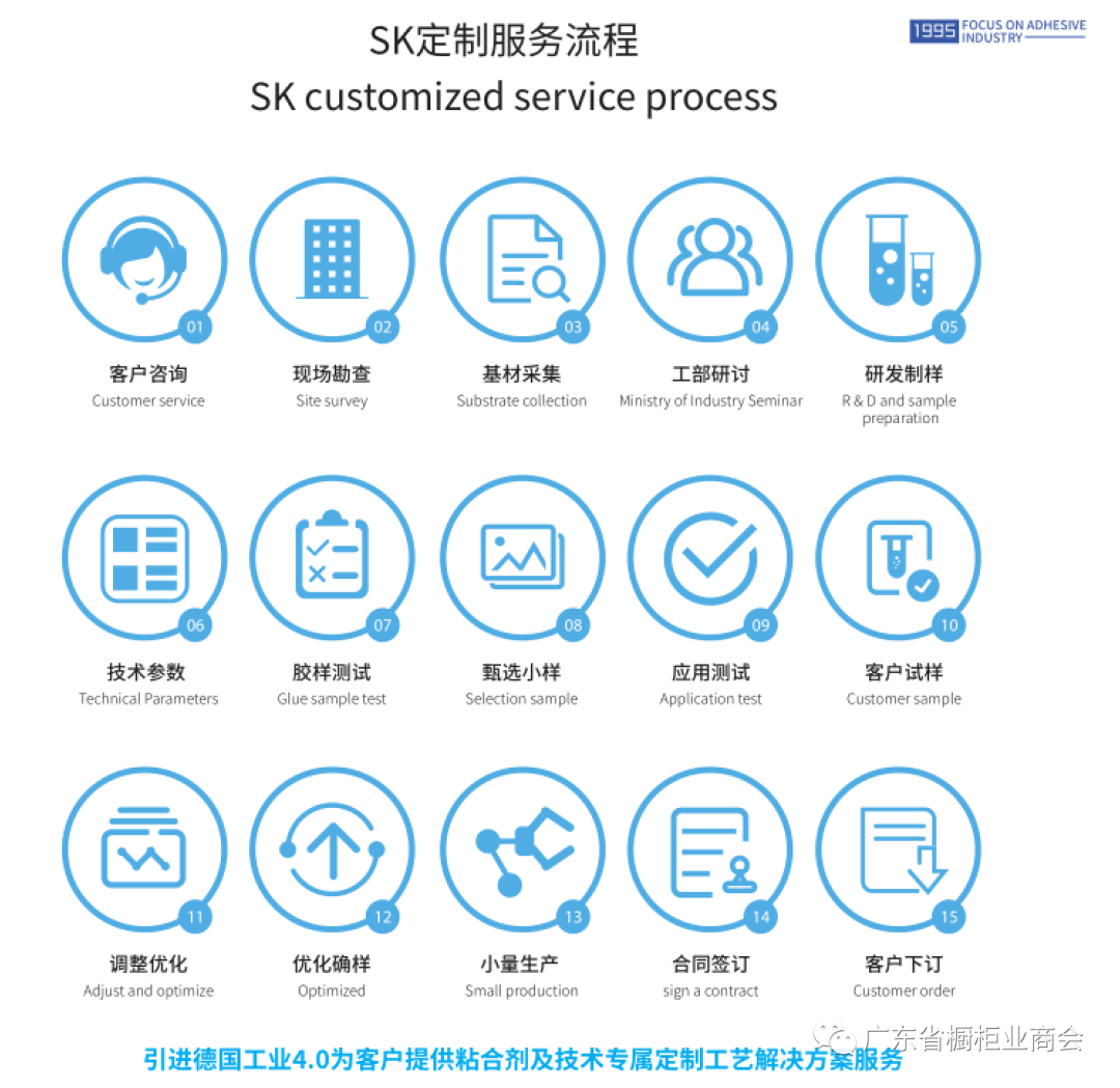 佛山市顺德区杉泰高分子材料有限公司配图11