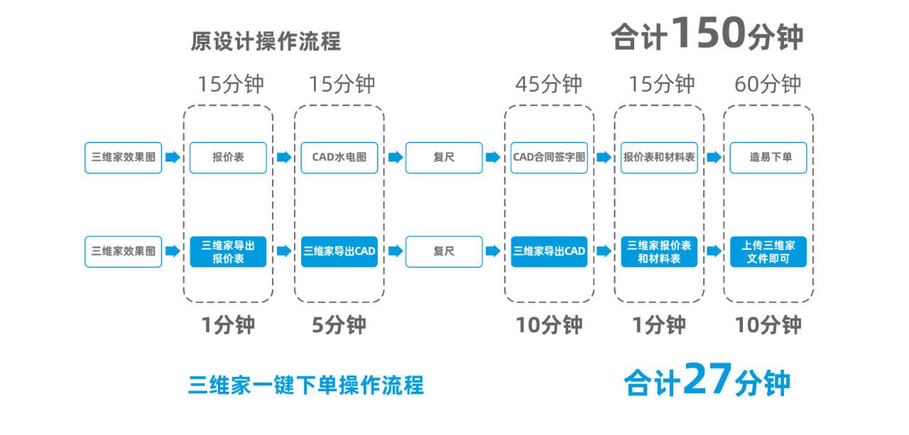 @所有家居人,你与数字化转型只差这一份宝典配图9