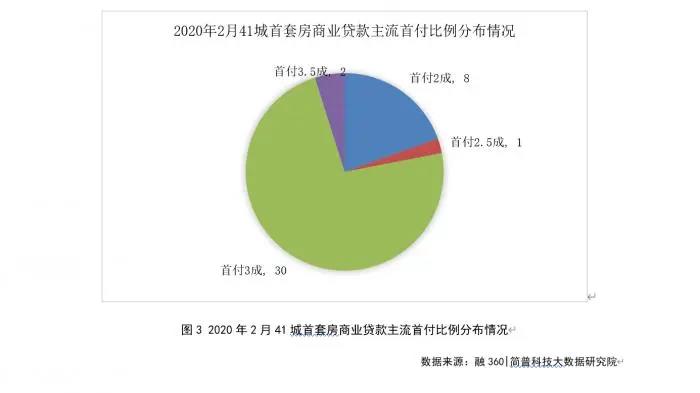“应对疫情，重振经济”，房地产经济重启？家封面图