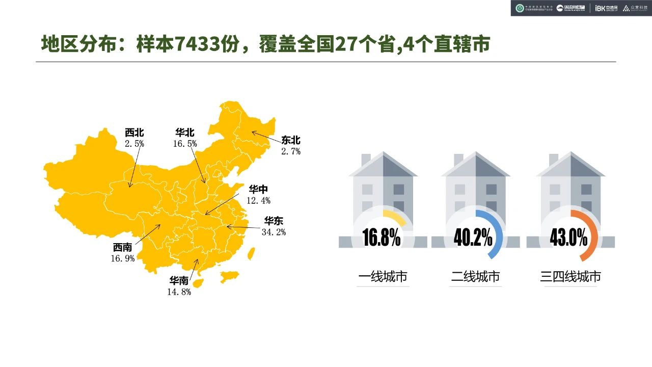 《疫后家·装消费意向调研》：9大结论，4句真心配图1