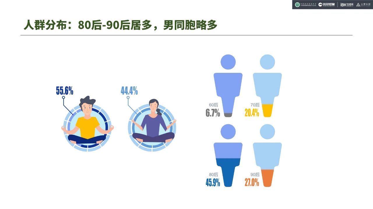 《疫后家·装消费意向调研》：9大结论，4句真心配图2