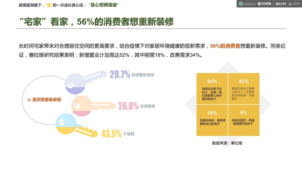 《疫后家·装消费意向调研》：9大结论，4句真心配图4