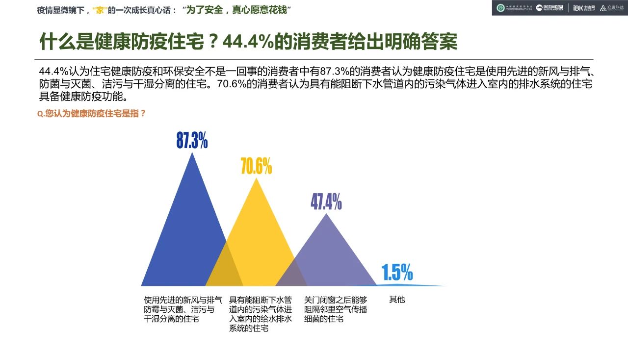 《疫后家·装消费意向调研》：9大结论，4句真心配图7