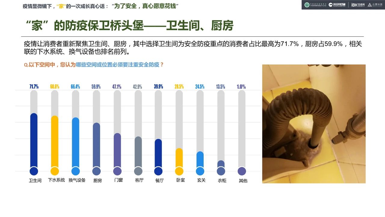 《疫后家·装消费意向调研》：9大结论，4句真心配图8