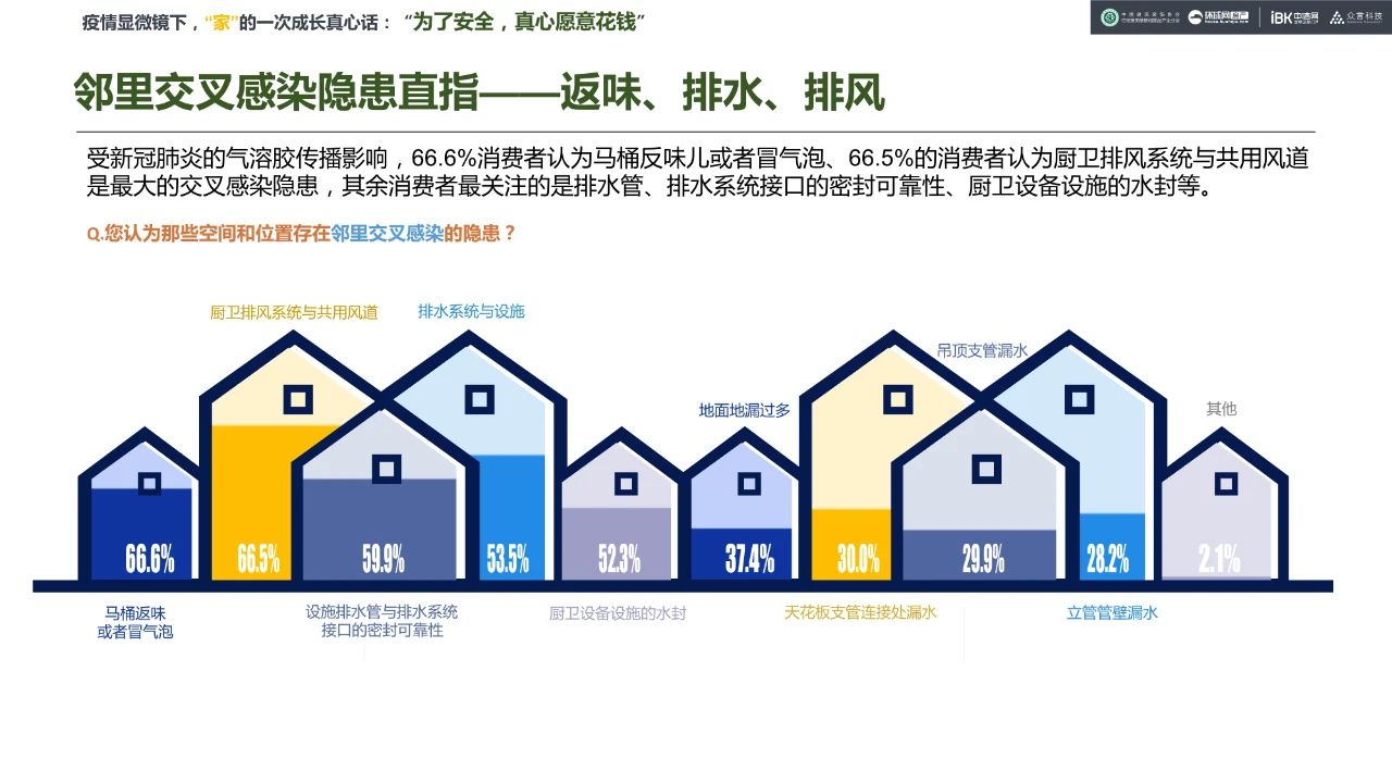 《疫后家·装消费意向调研》：9大结论，4句真心配图9