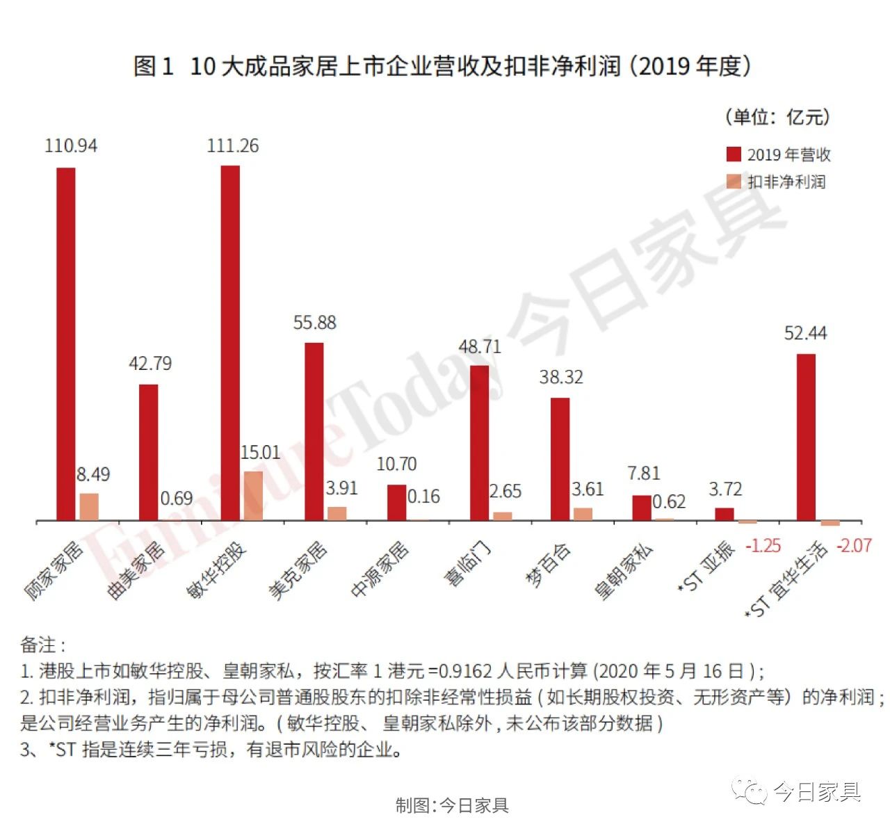 复盘：19家上市家居企业人才结构及产出大比拼！封面图