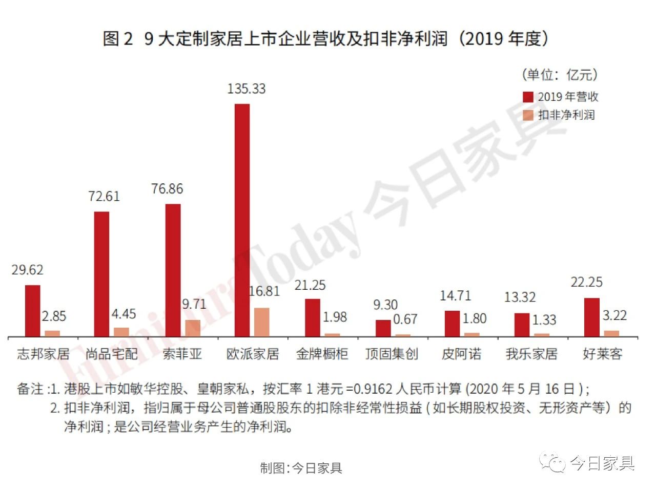 复盘：19家上市家居企业人才结构及产出大比拼！配图1
