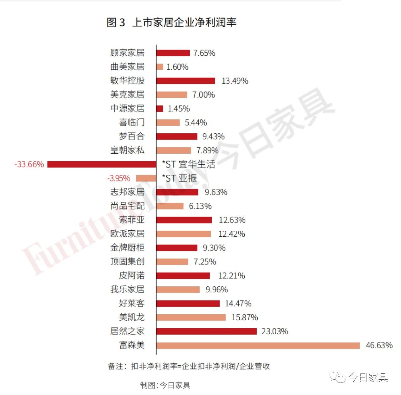 复盘：19家上市家居企业人才结构及产出大比拼！配图2