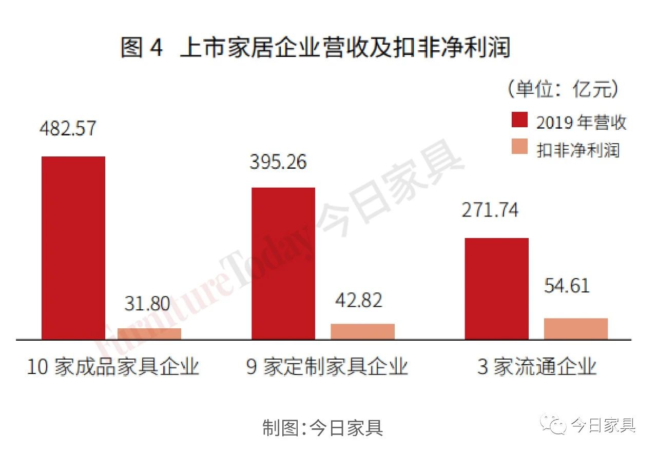 复盘：19家上市家居企业人才结构及产出大比拼！配图3