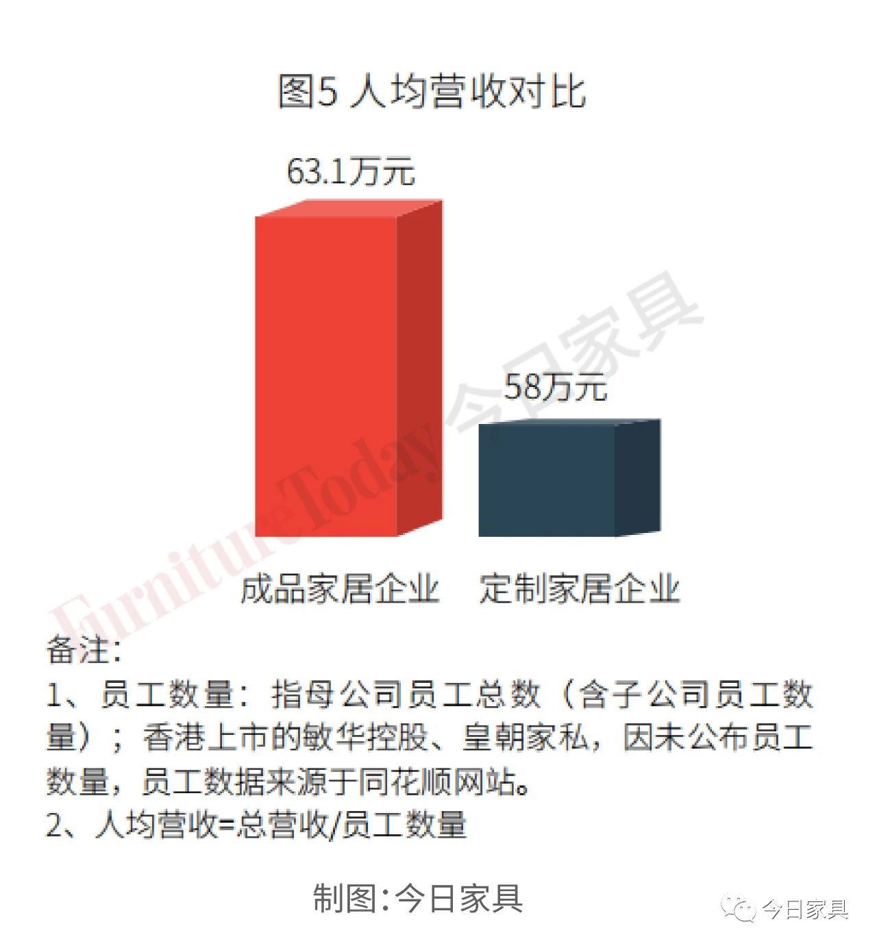 复盘：19家上市家居企业人才结构及产出大比拼！配图4