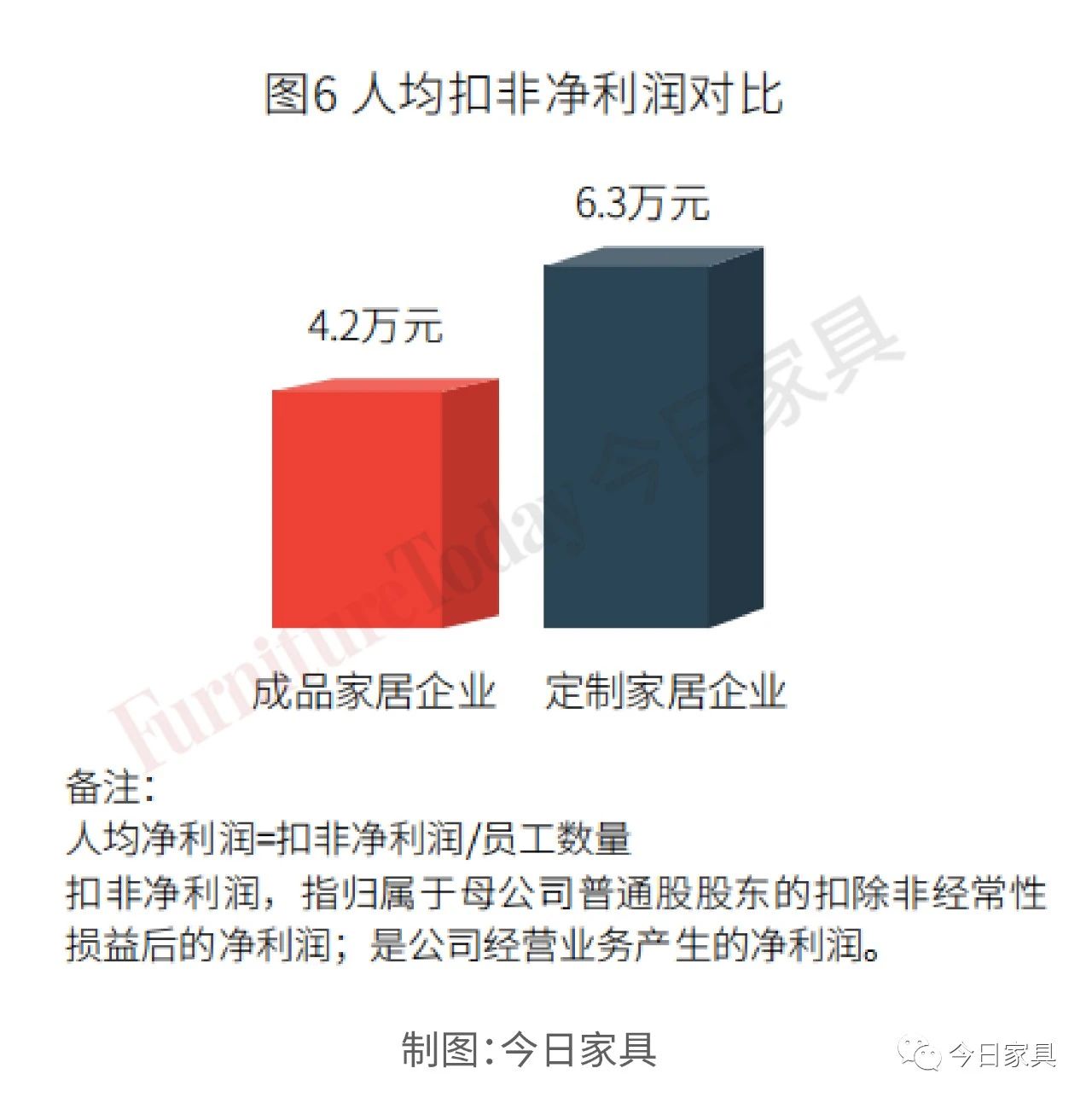 复盘：19家上市家居企业人才结构及产出大比拼！配图5