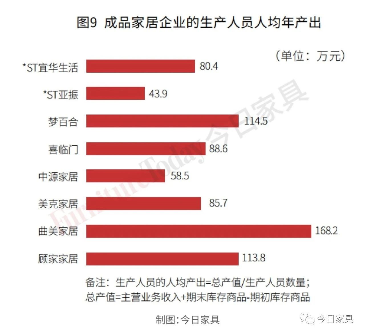 复盘：19家上市家居企业人才结构及产出大比拼！配图9
