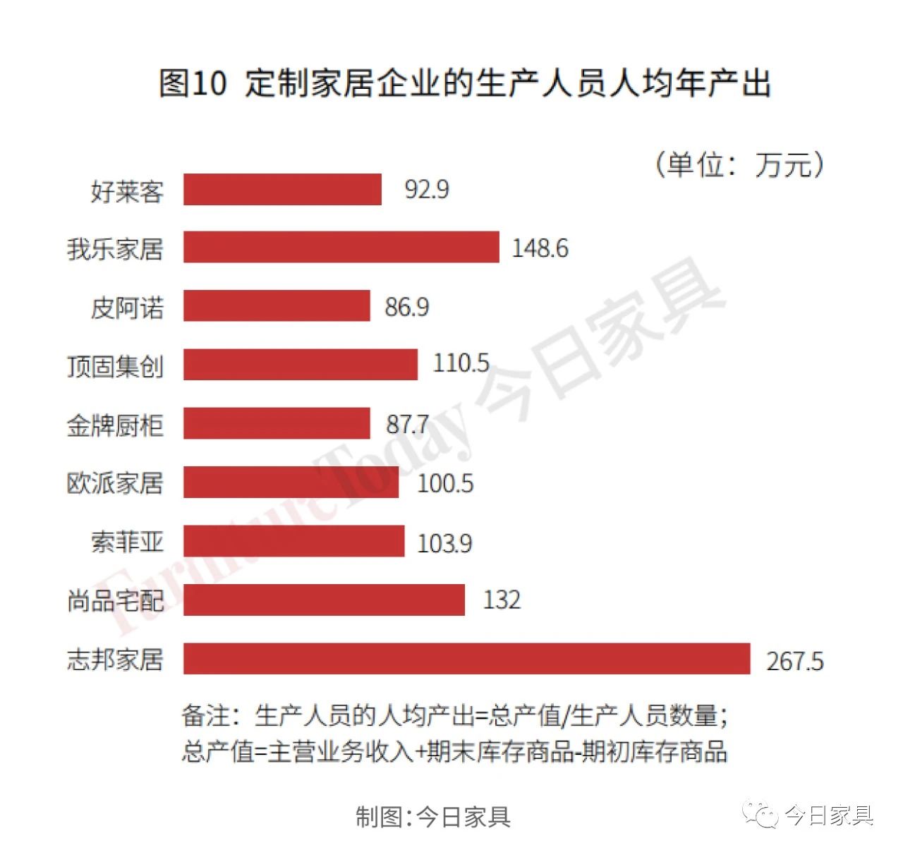 复盘：19家上市家居企业人才结构及产出大比拼！配图10